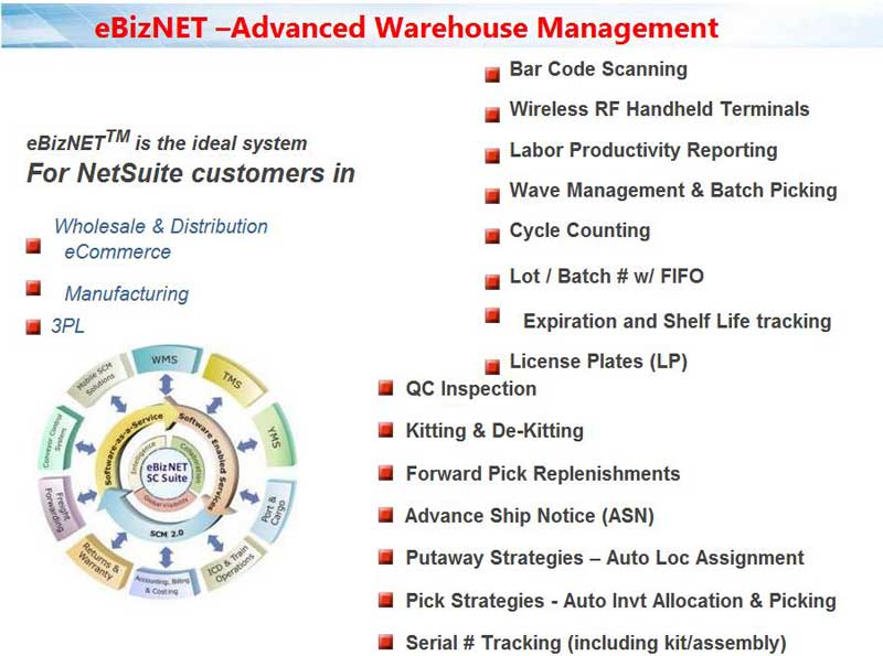 eBizNet